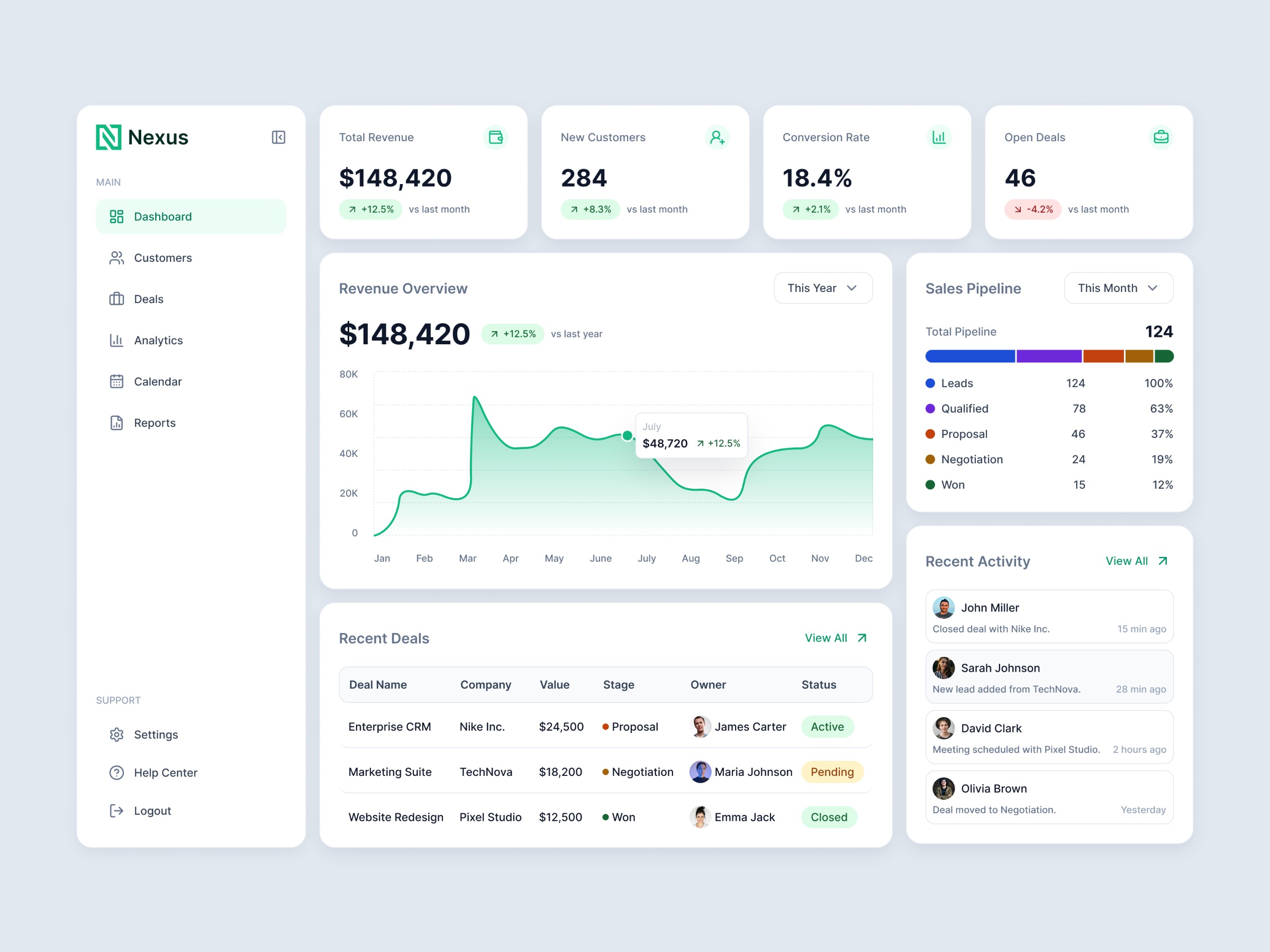 Nexus – CRM Dashboard Image 1