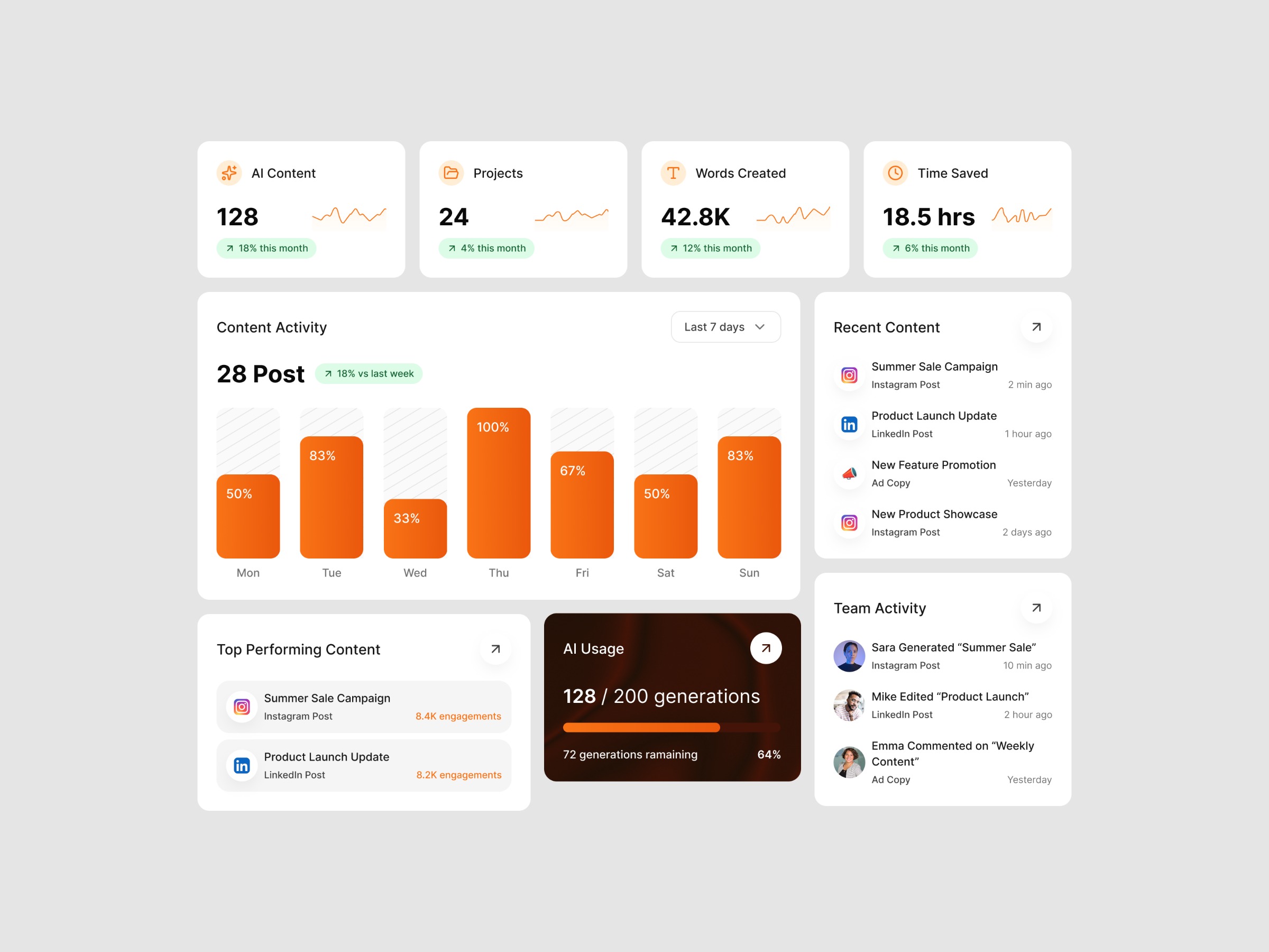 Noviq - AI Content Management Dashboard Image 1