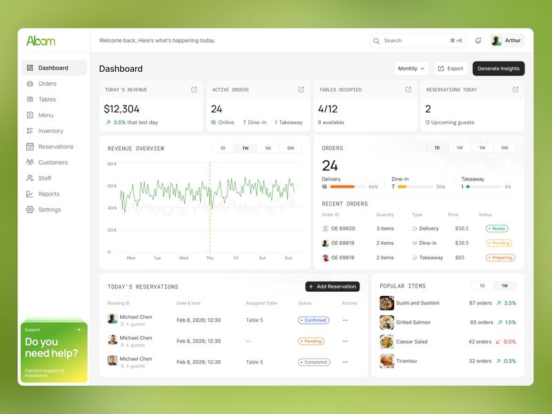 Restaurant Management Dashboard — Turning Restaurant Data Into Faster Decisions