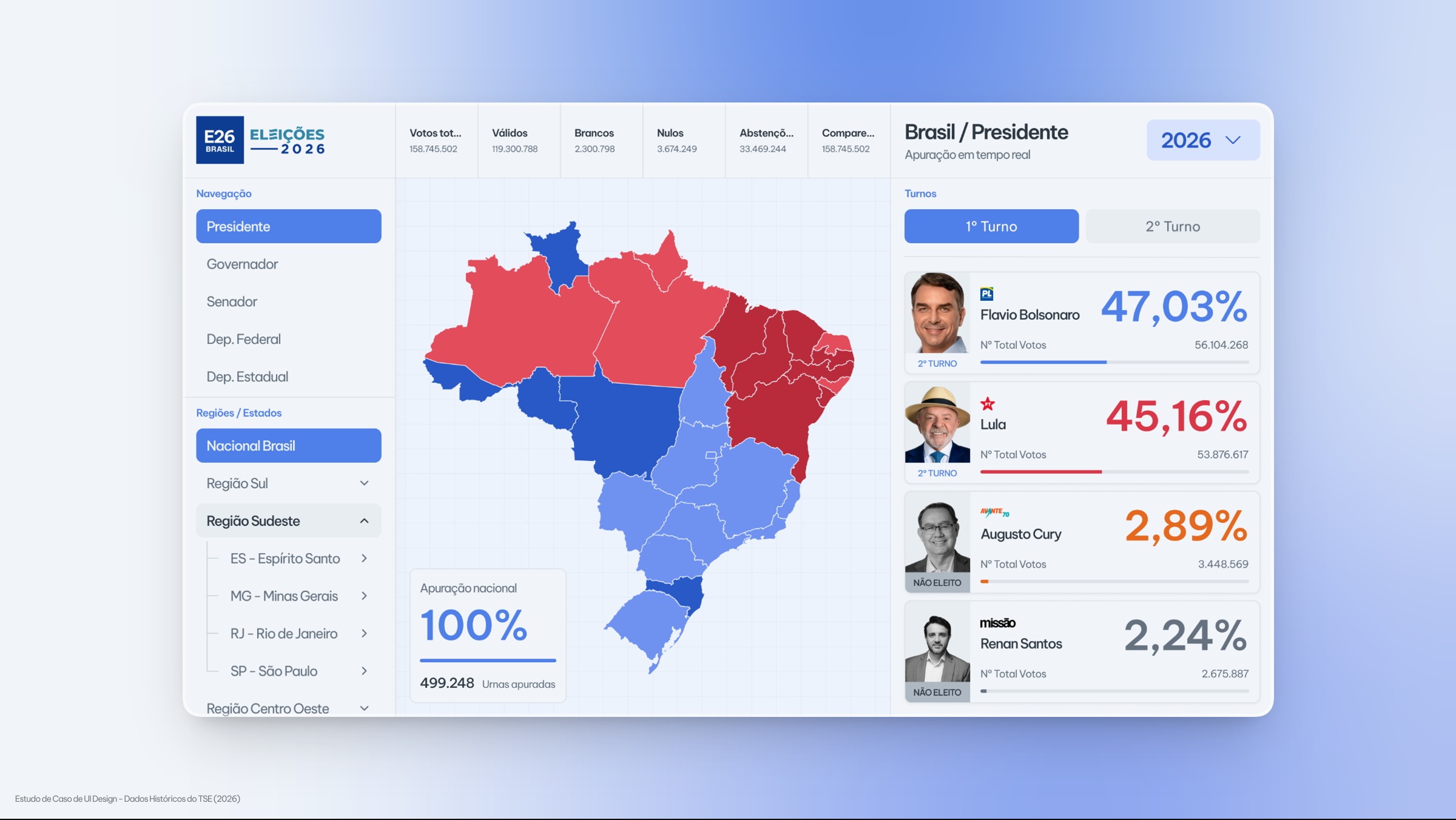 Election results dashboard Image 0