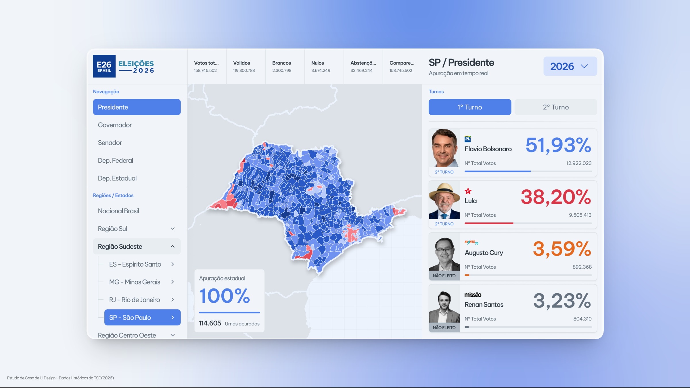 Election results dashboard Image 1