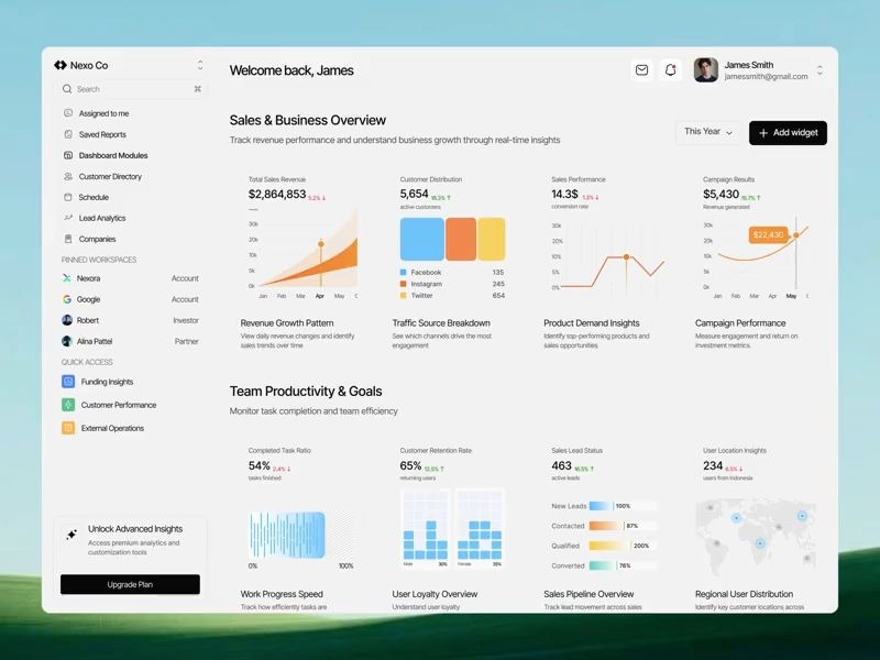 Sales Management Dashboard by Sujon Hossain on Muzli