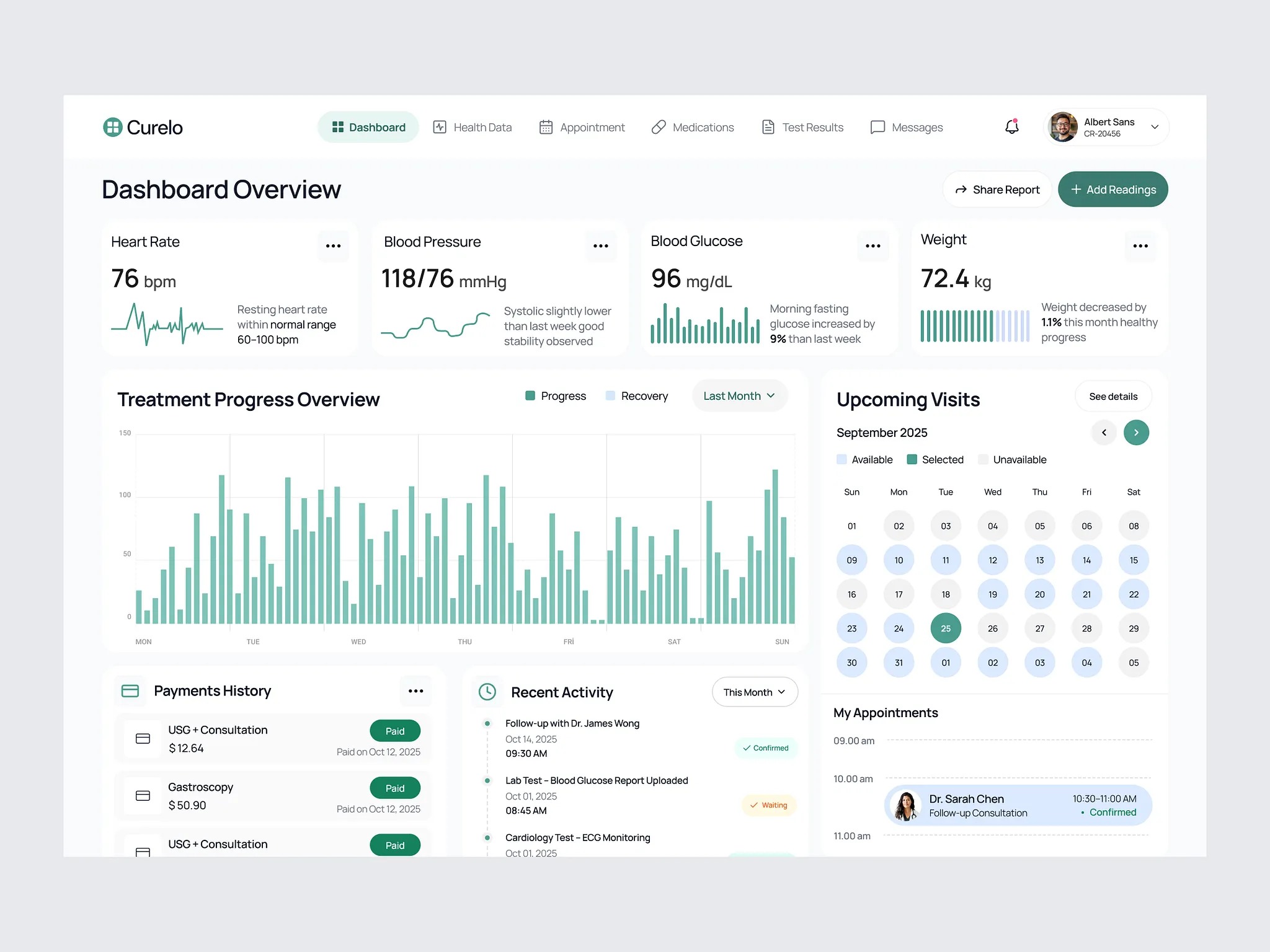 Patient Health Dashboard Image 0