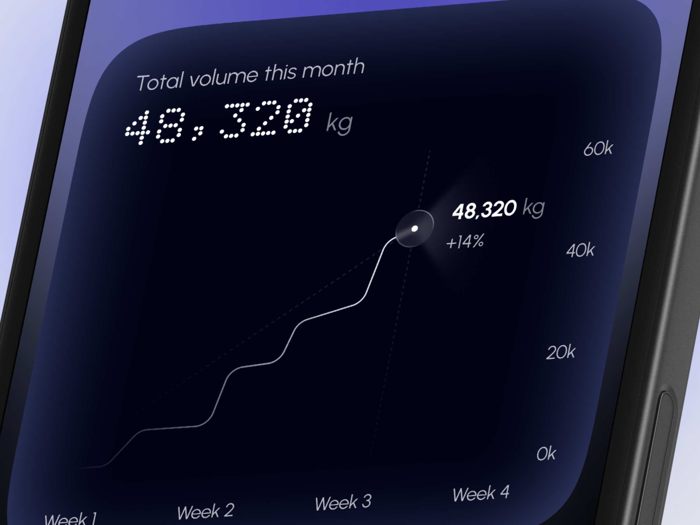 FORM: Progress Screen Image 0