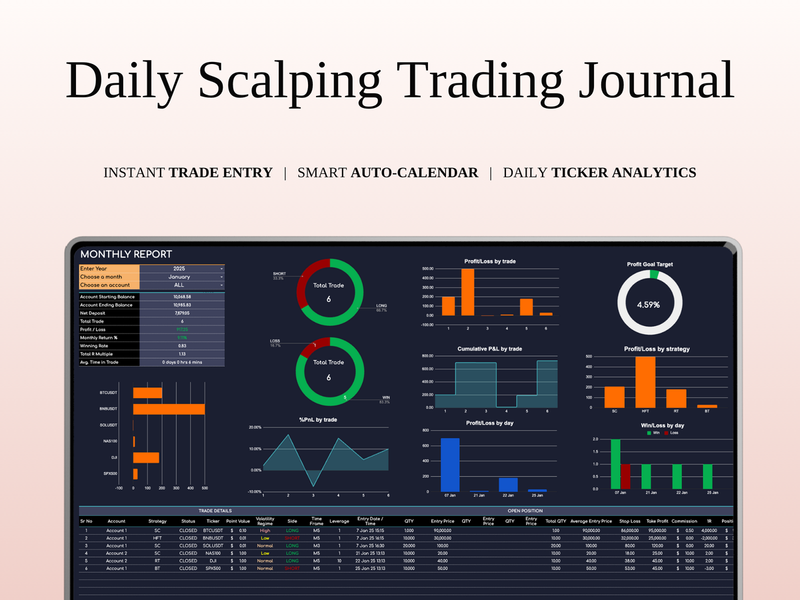 Daily Scalping Trading Journal Template (Dark Mode) | SpreadsheetsHub