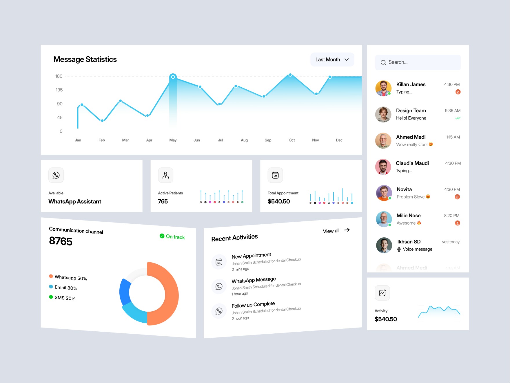 vitaAI - Healthcare Dashboard Design | Orbix Studio Image 0