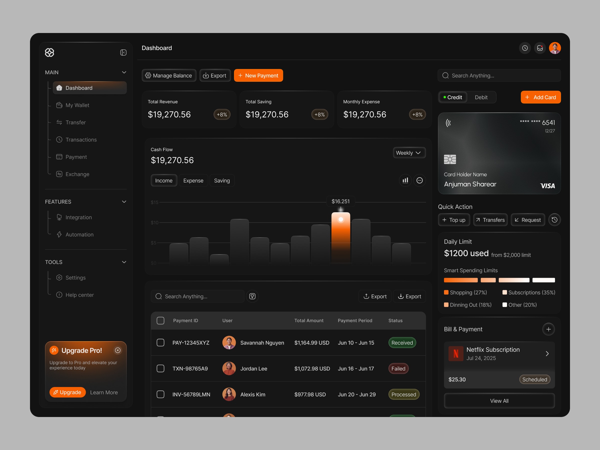 Fintirx - Financial Dashboard design