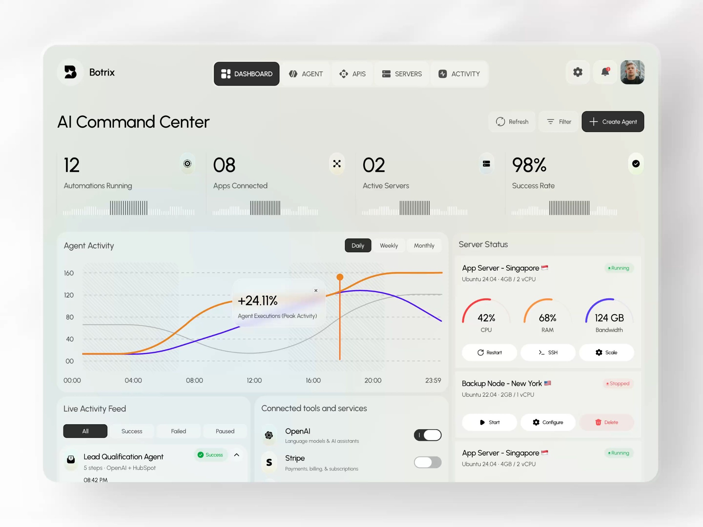 Botrix – AI Command Center Dashboard by Orbix Studio on Muzli