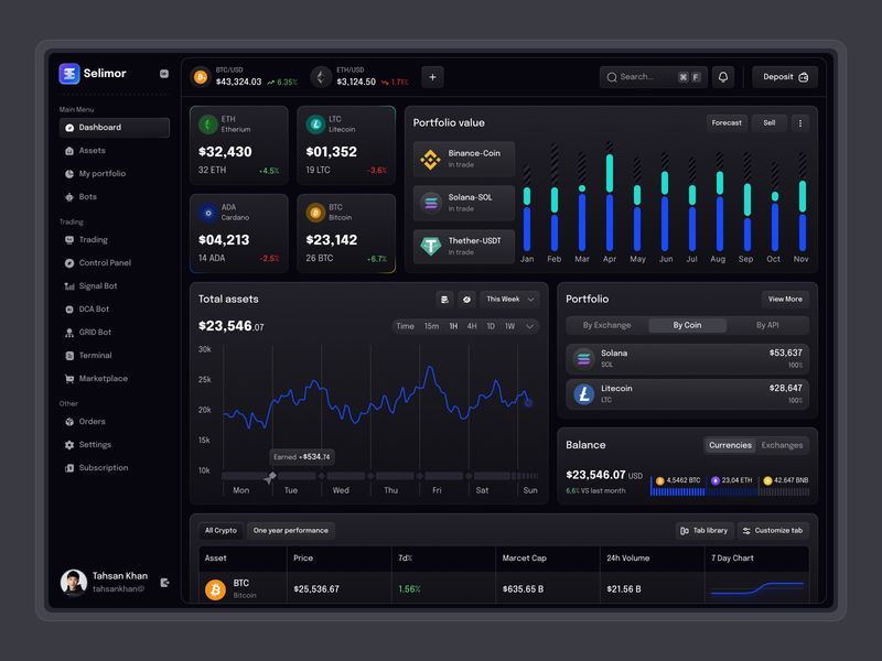 AI Crypto Trading Dashboard Design