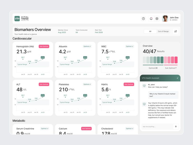 Health Dashboard Design