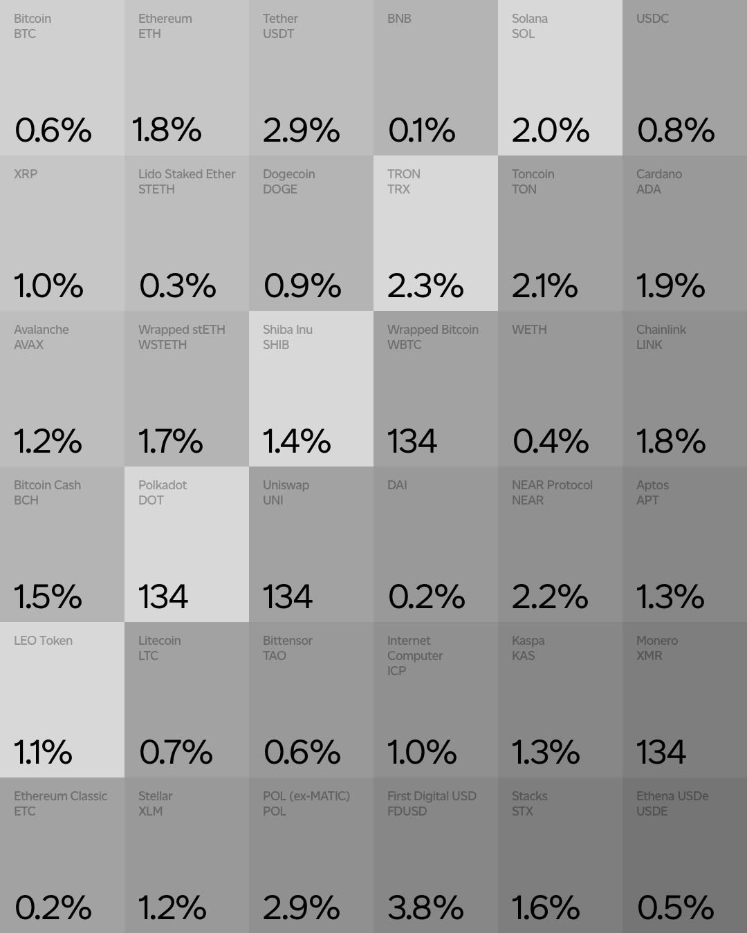 Top collaboration with cotypefoundry Image 6