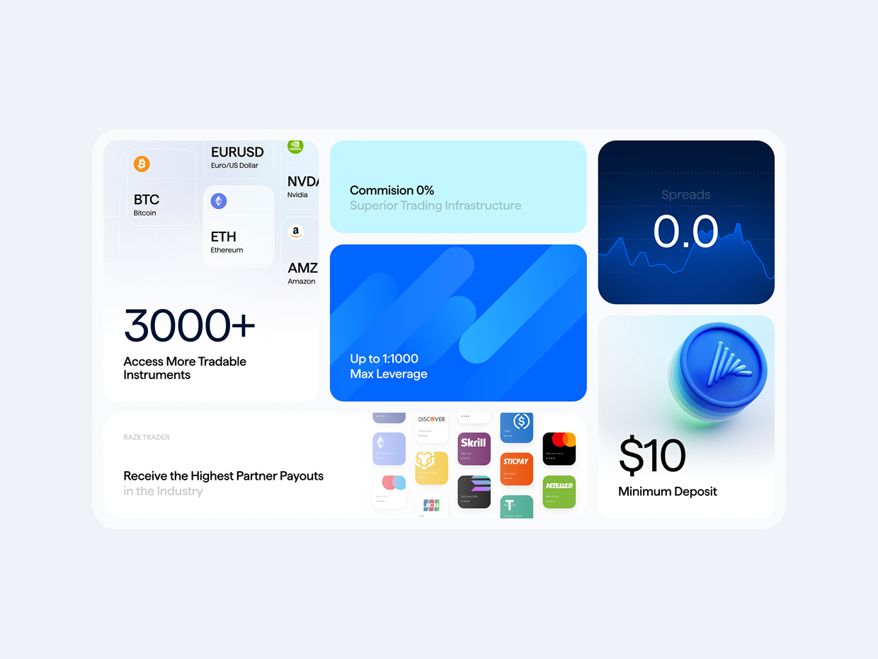 Raze Markets Image 10