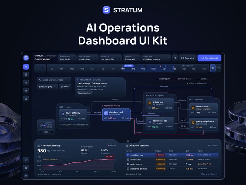 STRATUM AIOps Dashboard UI Kit - Dashboard design asset by UI8