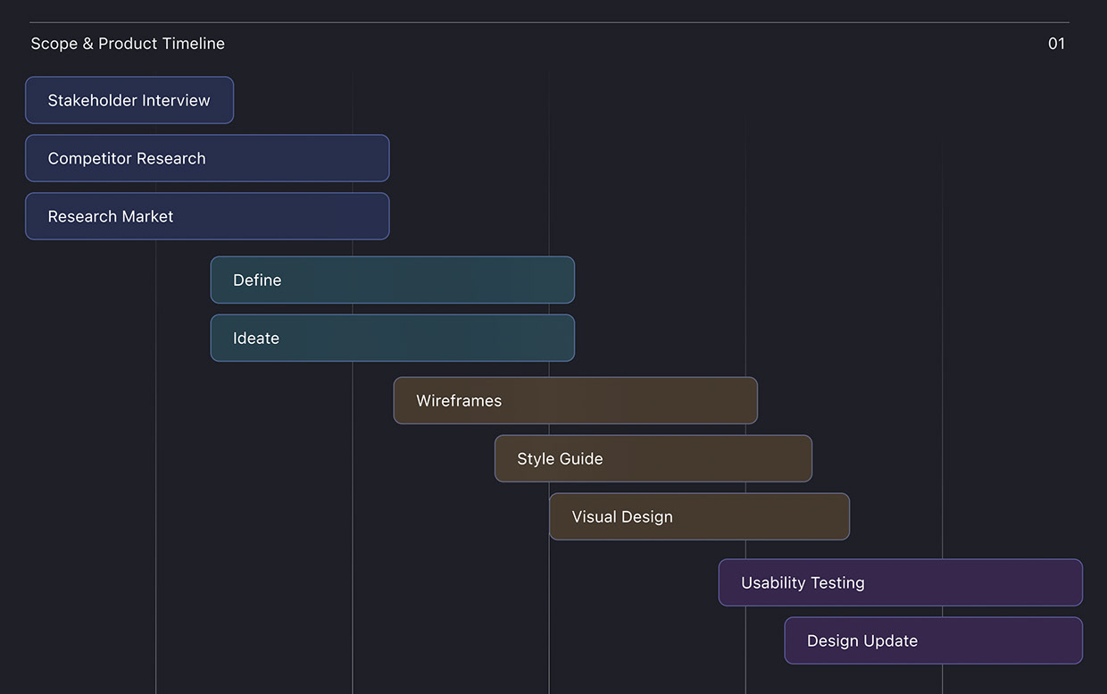 Charging Animation - UI UX Project Image 1