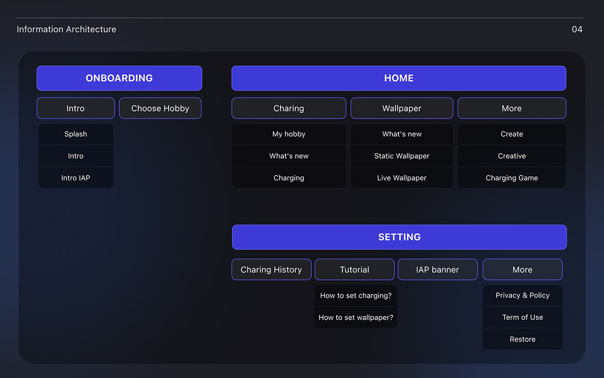 Charging Animation - UI UX Project Image 4