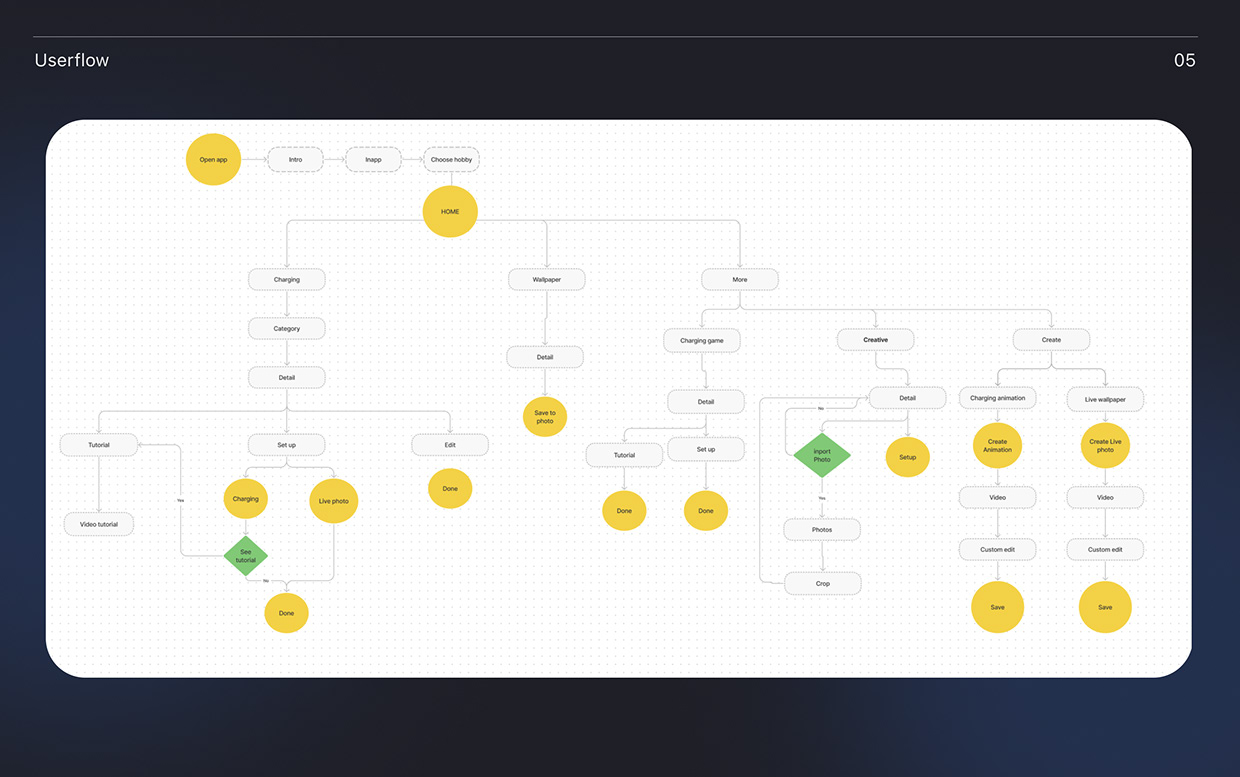 Charging Animation - UI UX Project Image 5