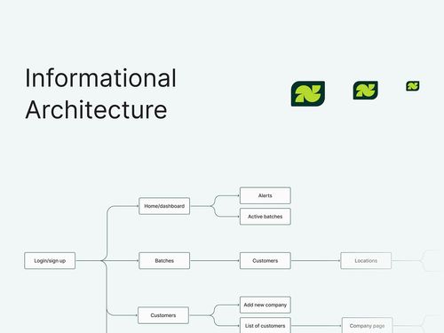 Agritech Monitoring Platform Web UI/UX Design