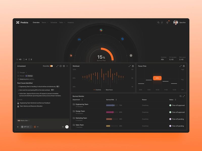 Product Design for Burnout Prediction – Predicta