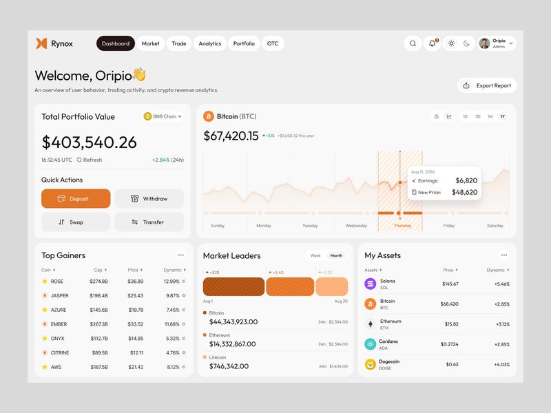 Crypto Dashboard