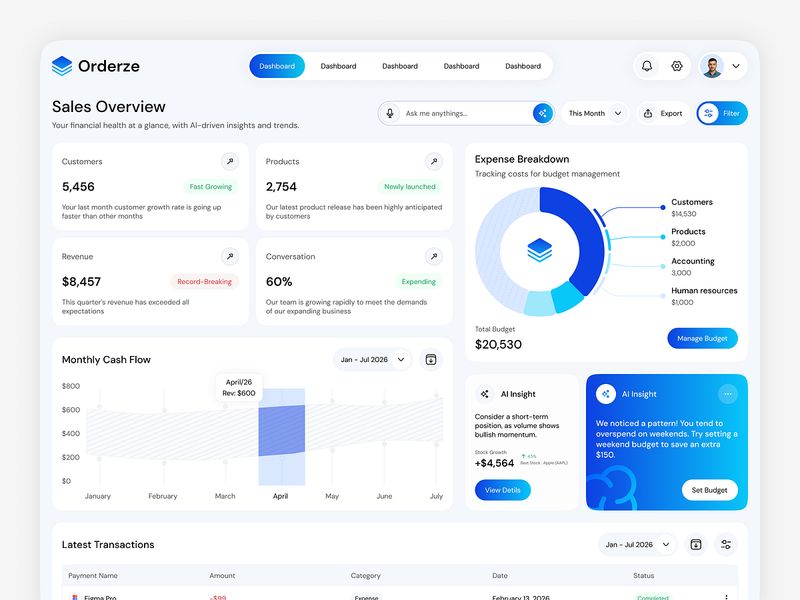 AI-Powered Business Dashboard