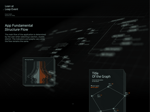 Lean | Technical UI Design/Development