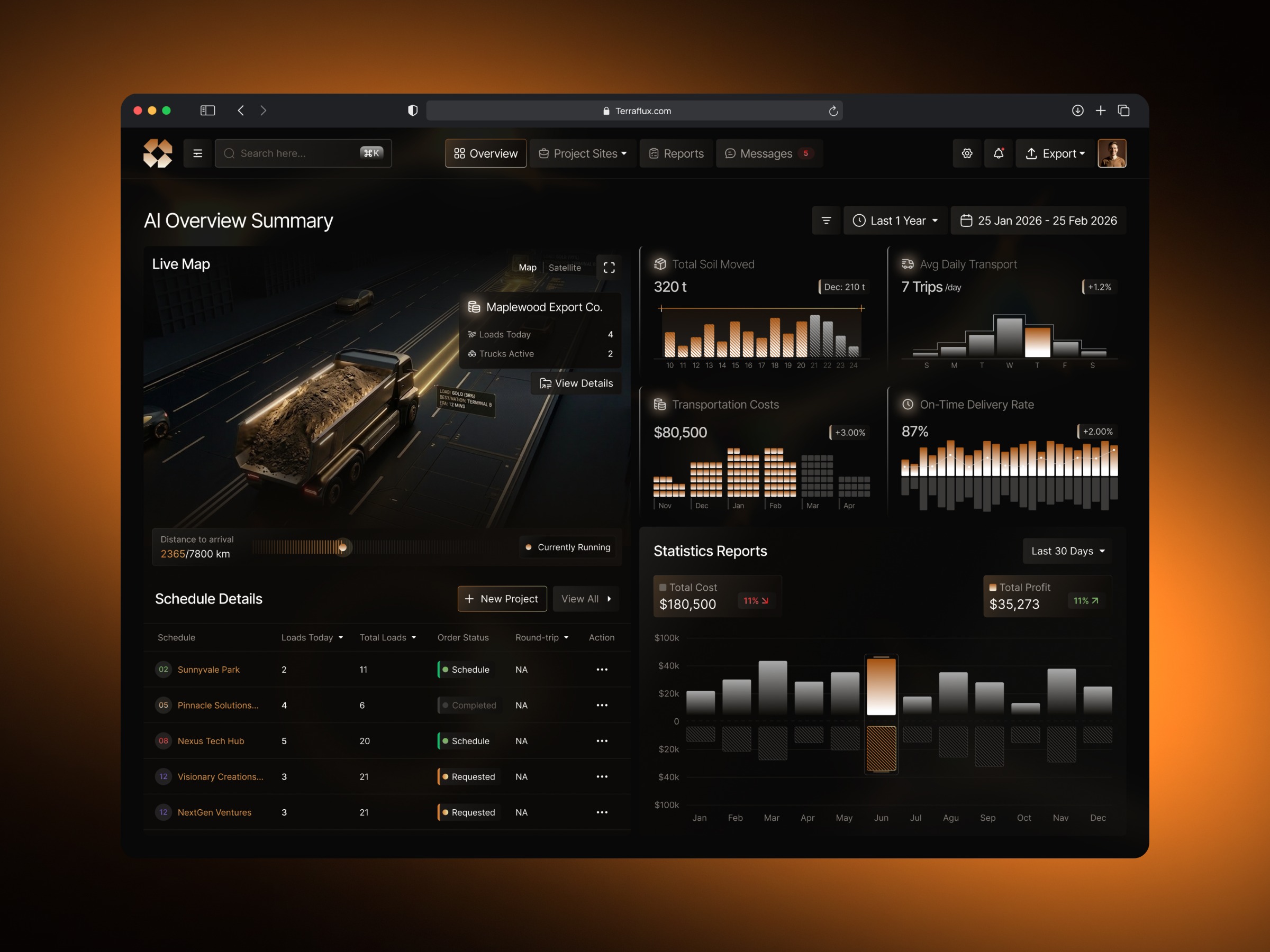 TerraFlux - Soil Management Dashboard UI/UX Image 3