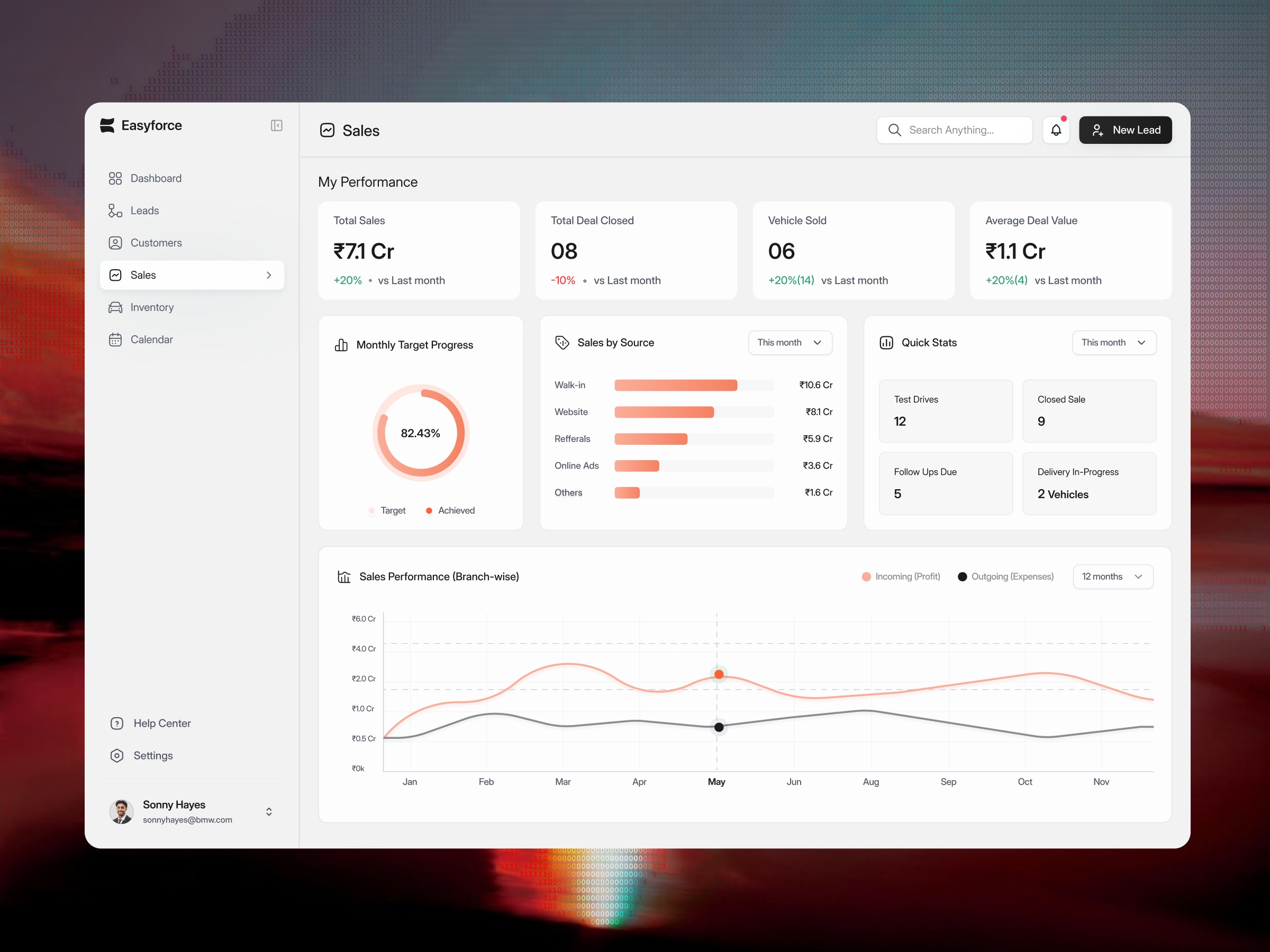 Dealership Sales Performance &amp; CRM Dashboard UI Image 1