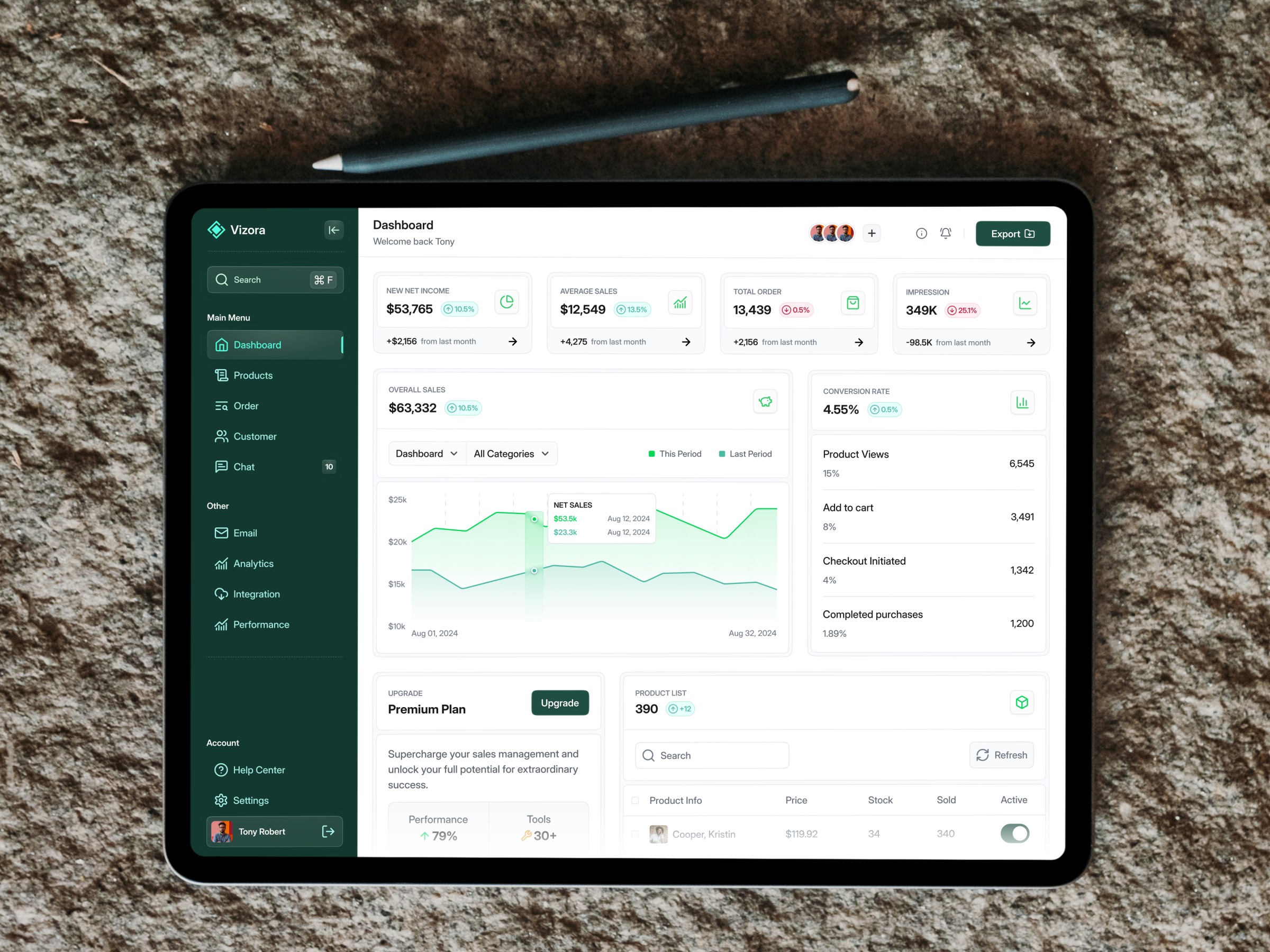 📊 Modern E-Commerce Analytics & Sales Dashboard | SaaS Design Image 1