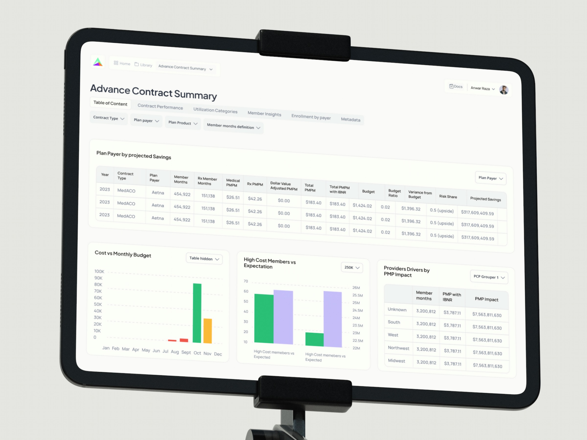 Healthcare Analytics & Contract Management Dashboard – Web UI/UX  Image 0