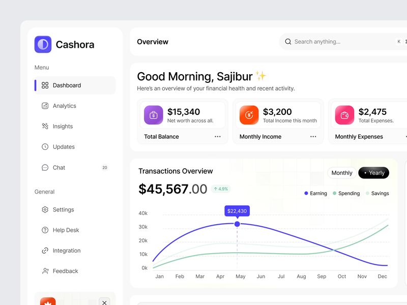 Finance Dashboard Design