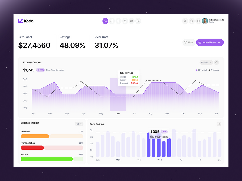 KODO - Finance Dashboard UI Design for Family Expense Tracking