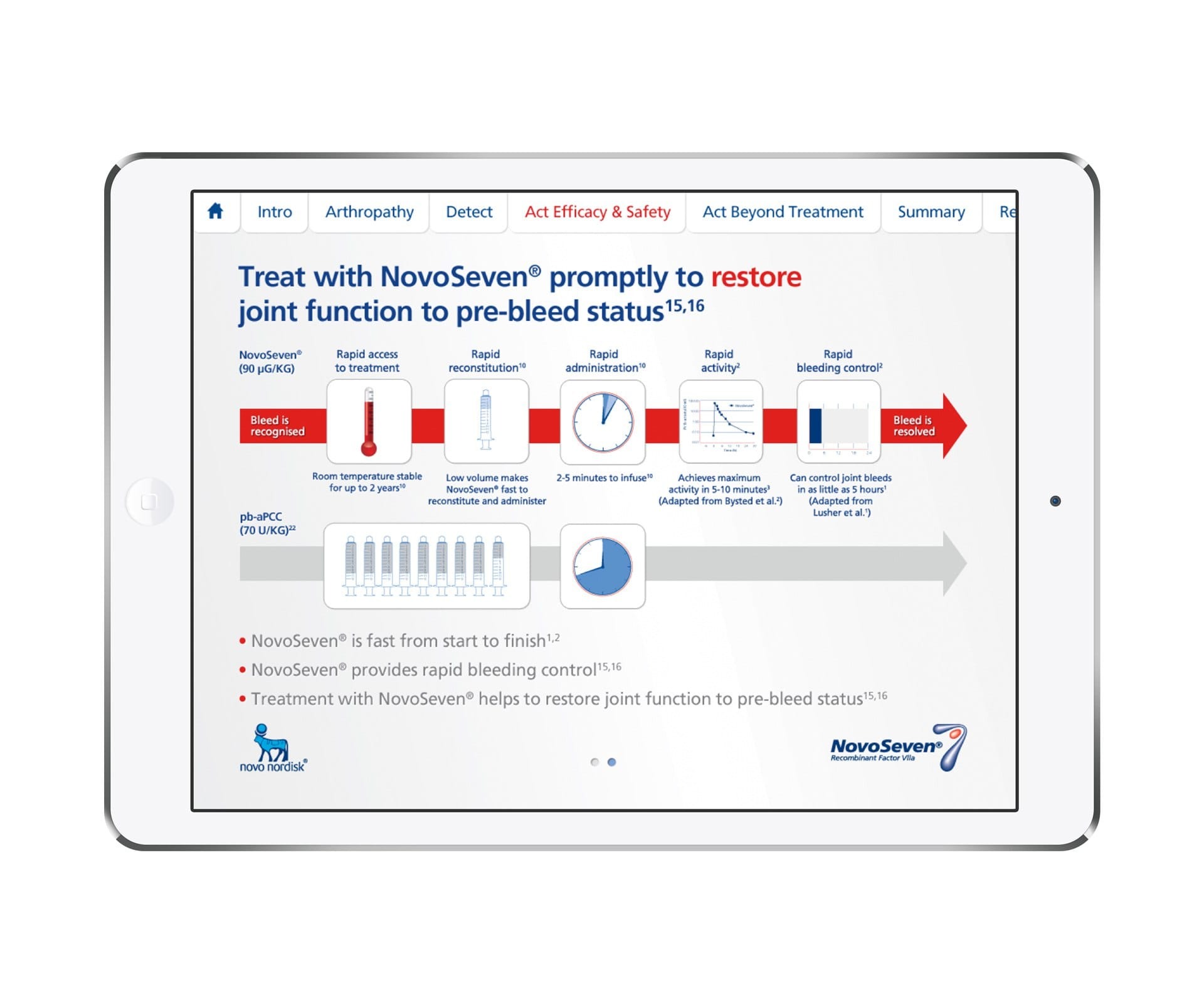 iPad eDetailer for haemophilia treatment — NovoSeven Image 2