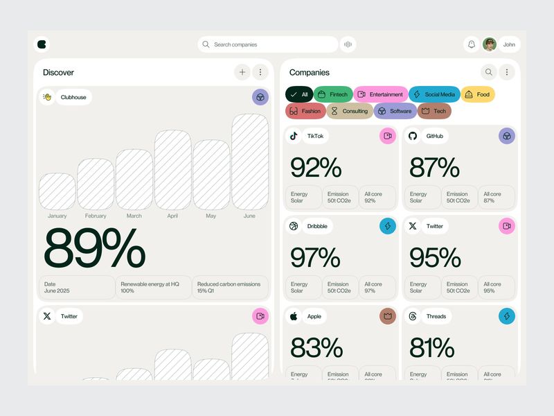 Sustainable energy dashboard concept