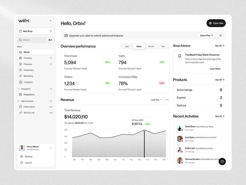 E-commerce Analytics Dashboard | Seller Admin Panel UI
