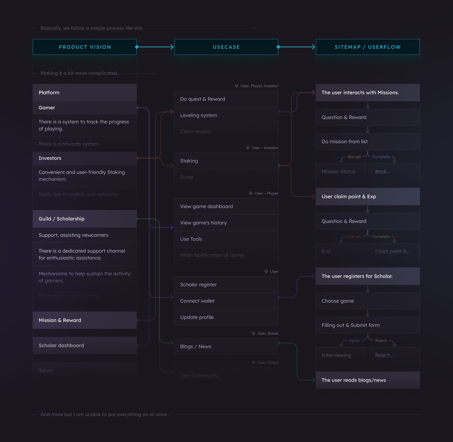 X8 Guild - All in one GameFi community platform Image 14