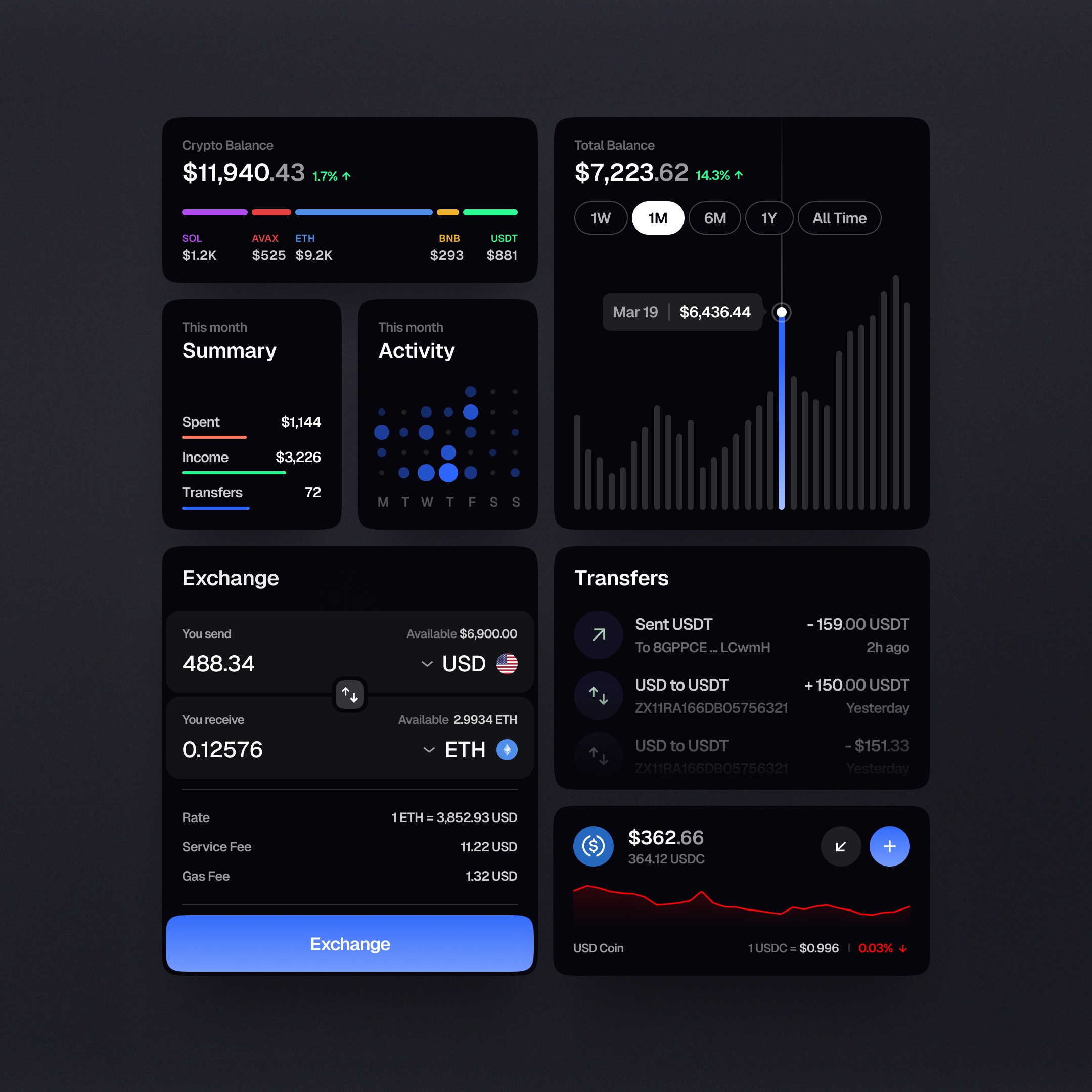 Finance App - UI Components 