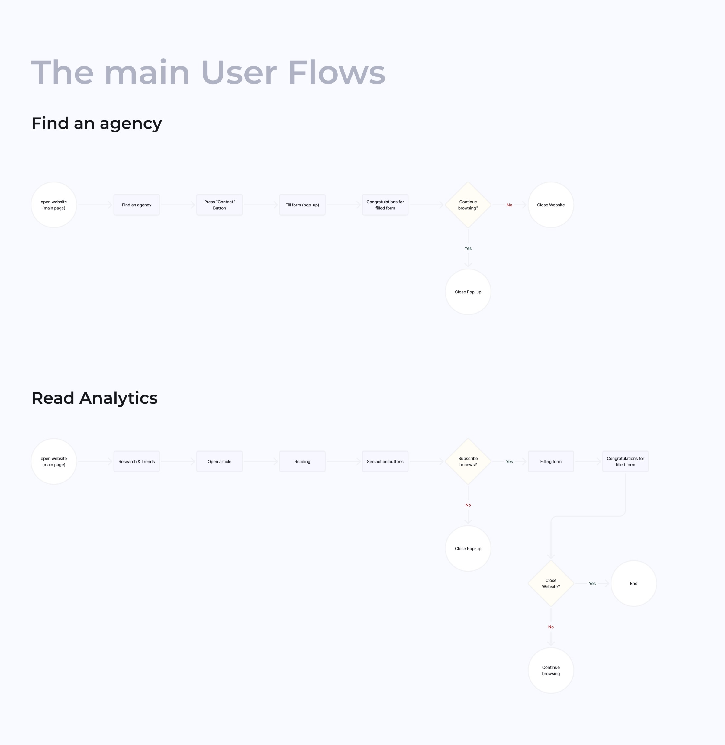 HR Portal for Executive Search: A Design That Sells Expertise Image 4
