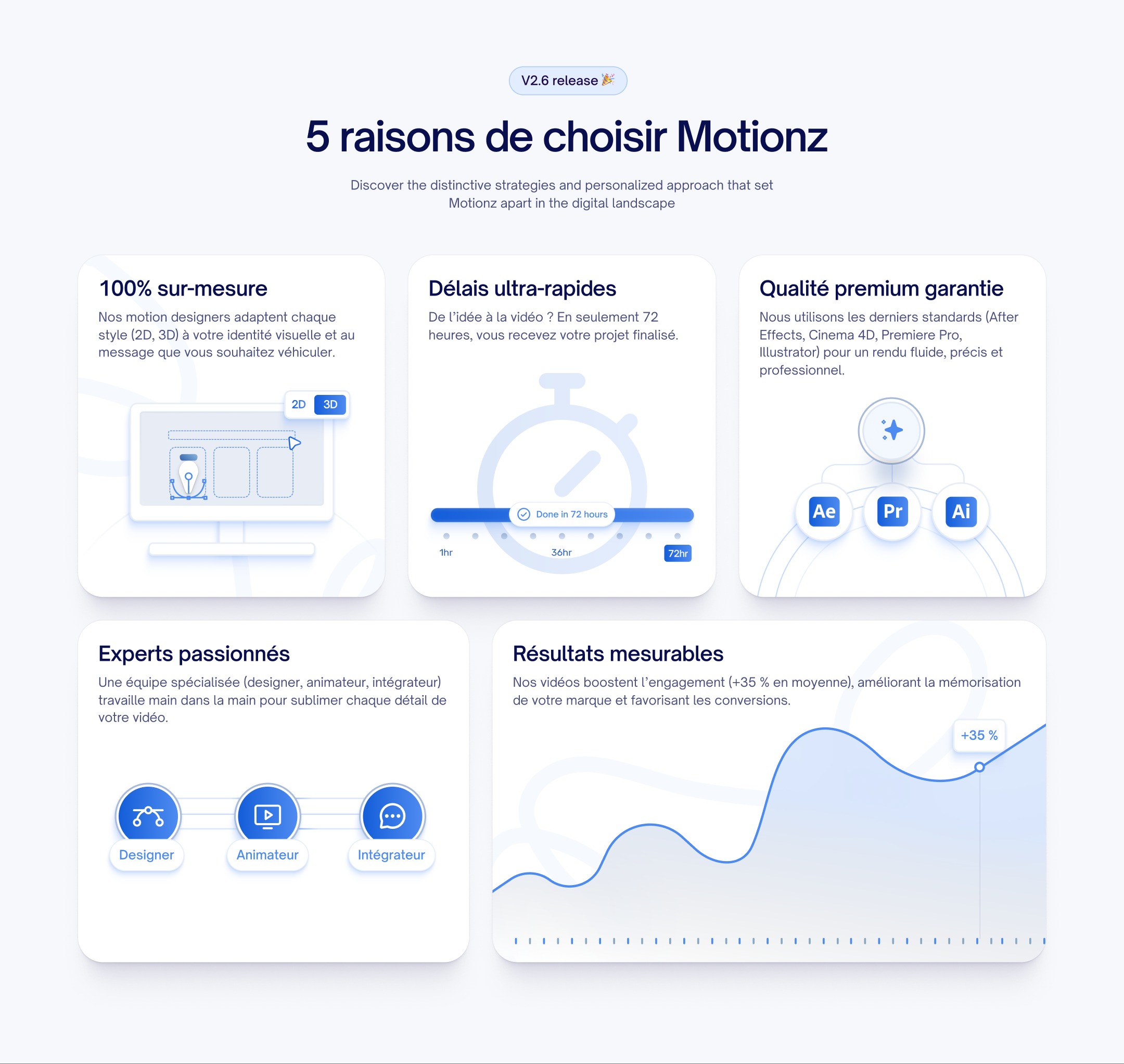 Motionz: Digital Marketing Agency's Framer Website