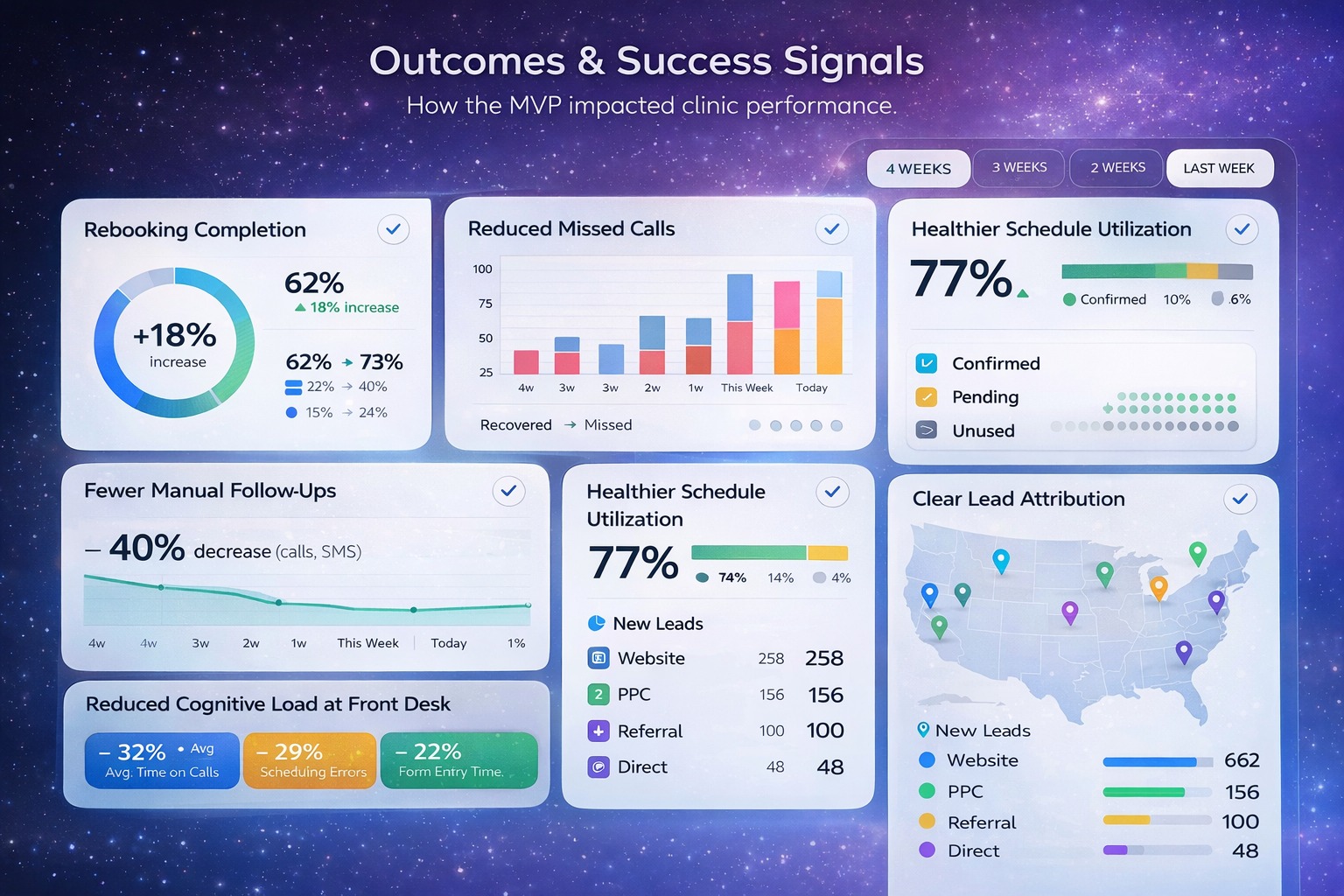 Dental AI Receptionist - UX UI Case Study Image 4