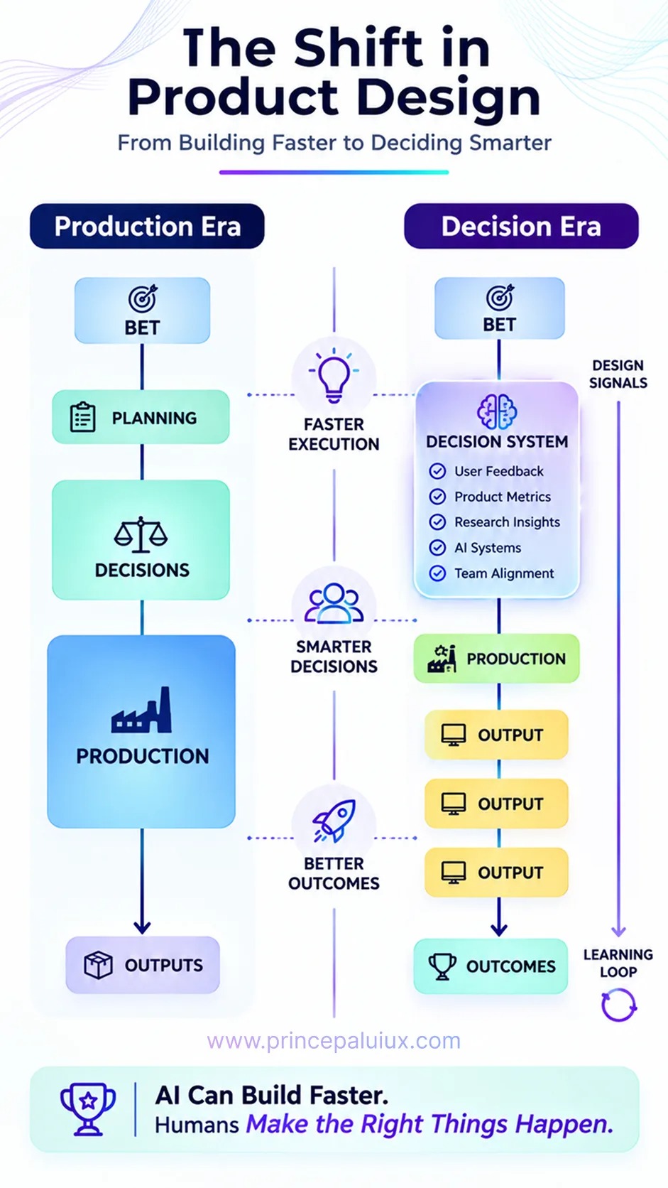 Vibe Coding Is Dead - Design, Build & Launch Products with AI Image 5