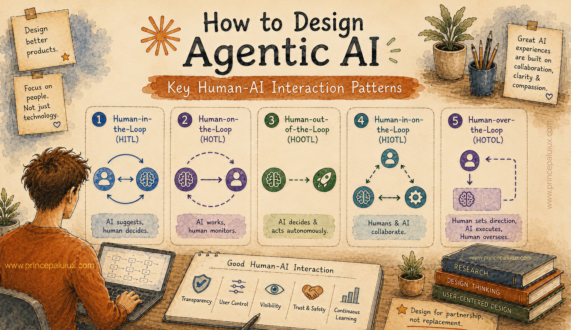 30+ AI UX Patterns Image 2