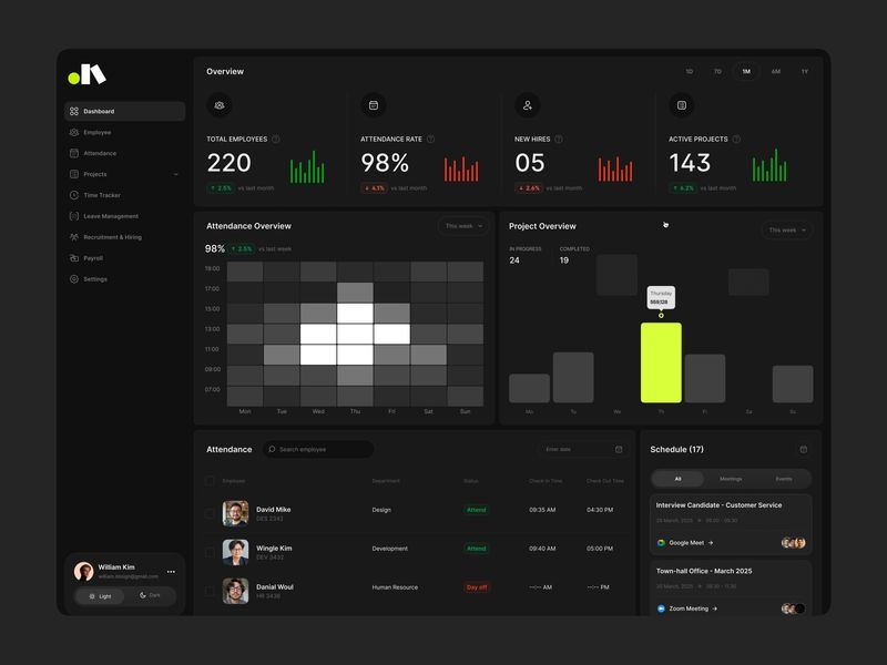 Modern HR & Employee Management Dashboard UI