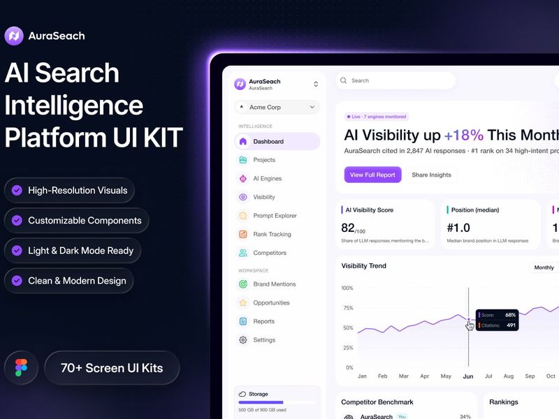 AuraSearch – AI Visibility & Generative Engine Optimization SaaS UI Kit - SaaS design asset by ui8