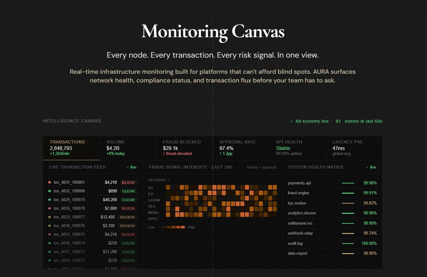 AURA OS — Premium SaaS & Fintech framer template Image 0