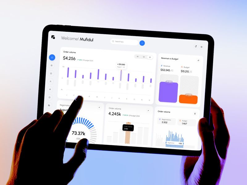 Antiq Growth & Business Performance Dashboard Omotive 