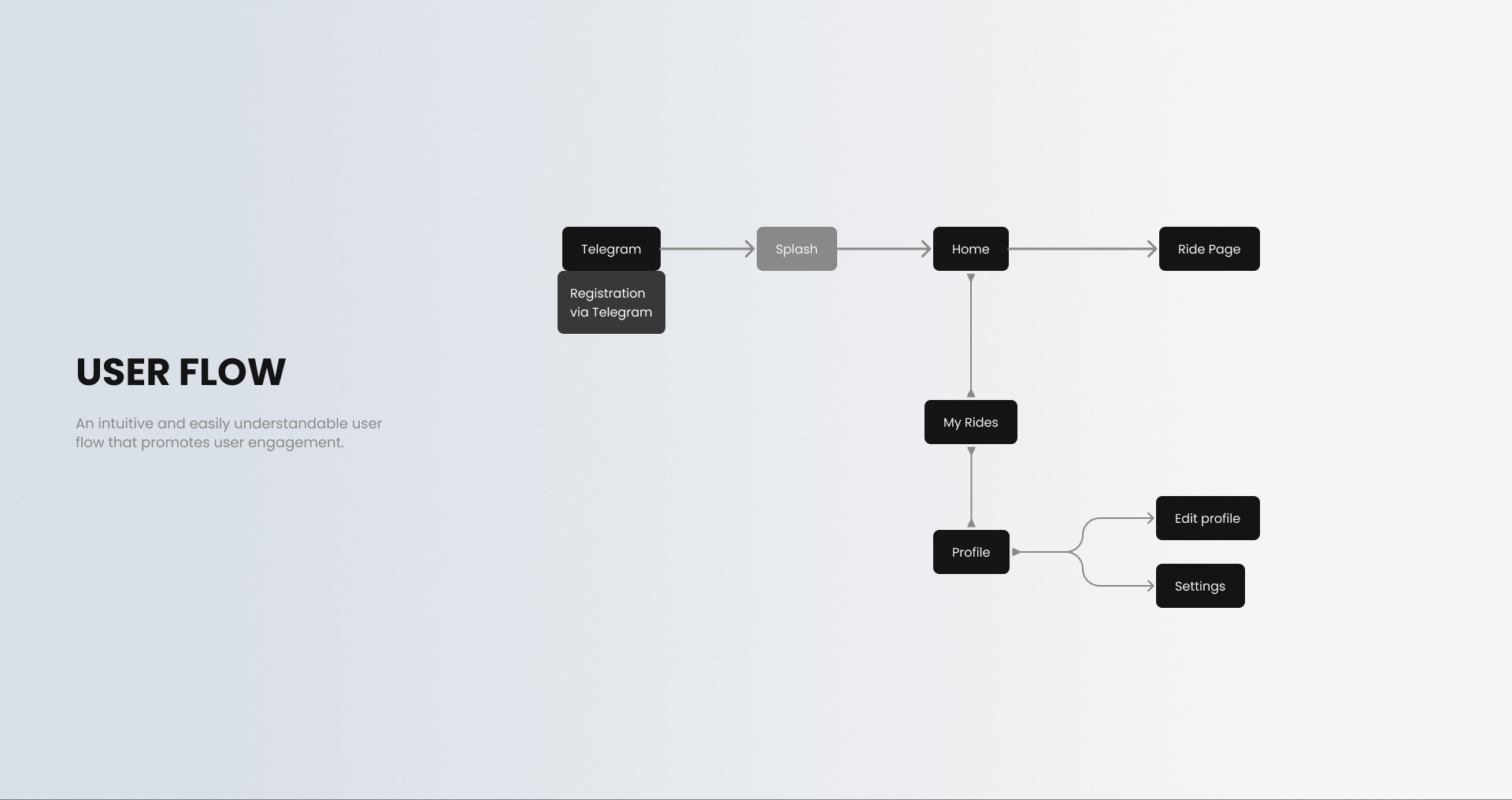 OneRide Application Image 6
