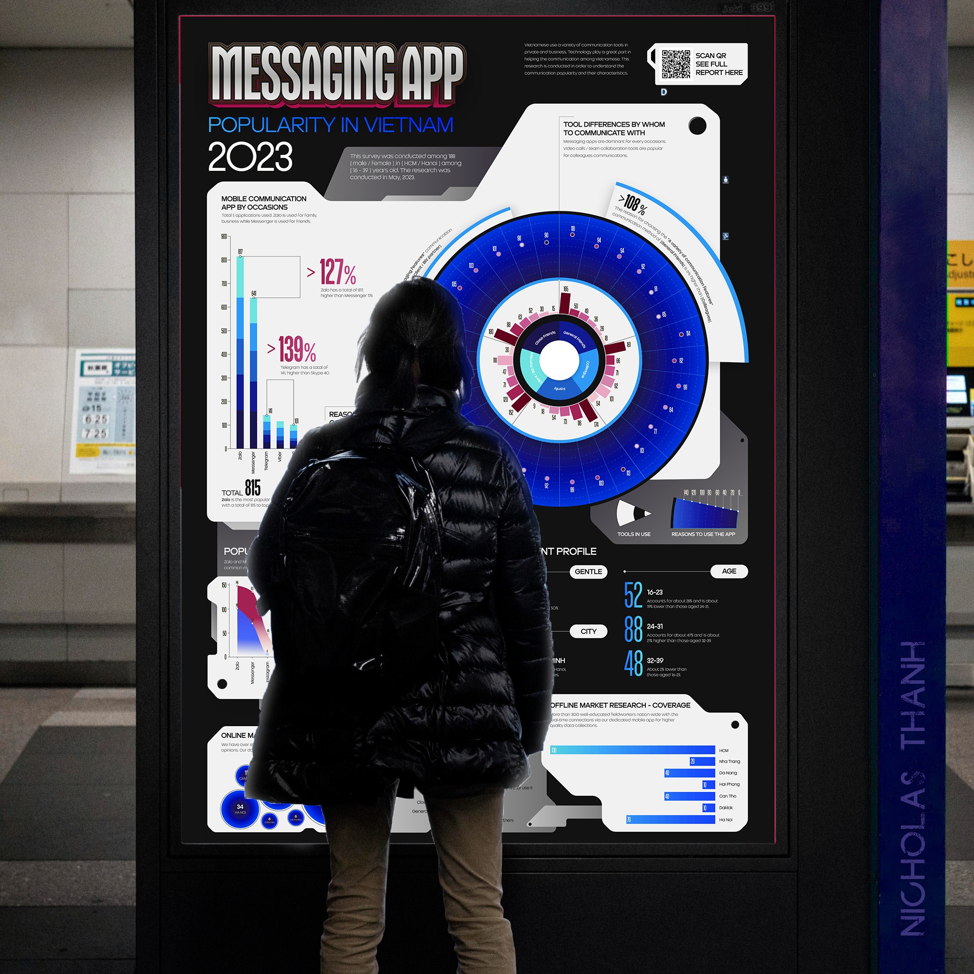 DATA VISUALIZATION l Communication tools in Viet Nam Image 1