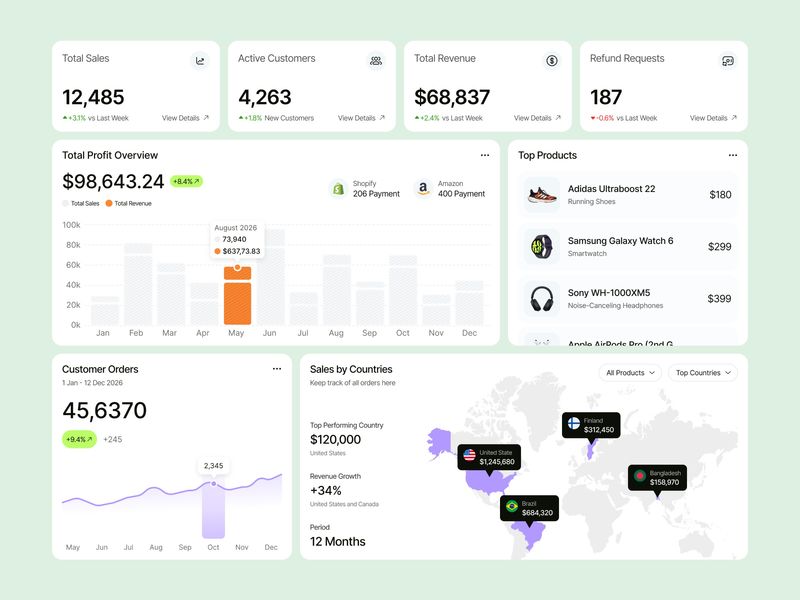 Sales Management Dashboard