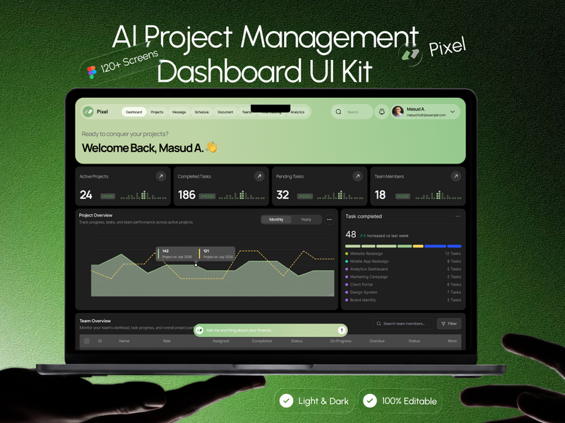 Pixel - AI Project Management Dashboard UI Kit - Dashboard design asset by ui8