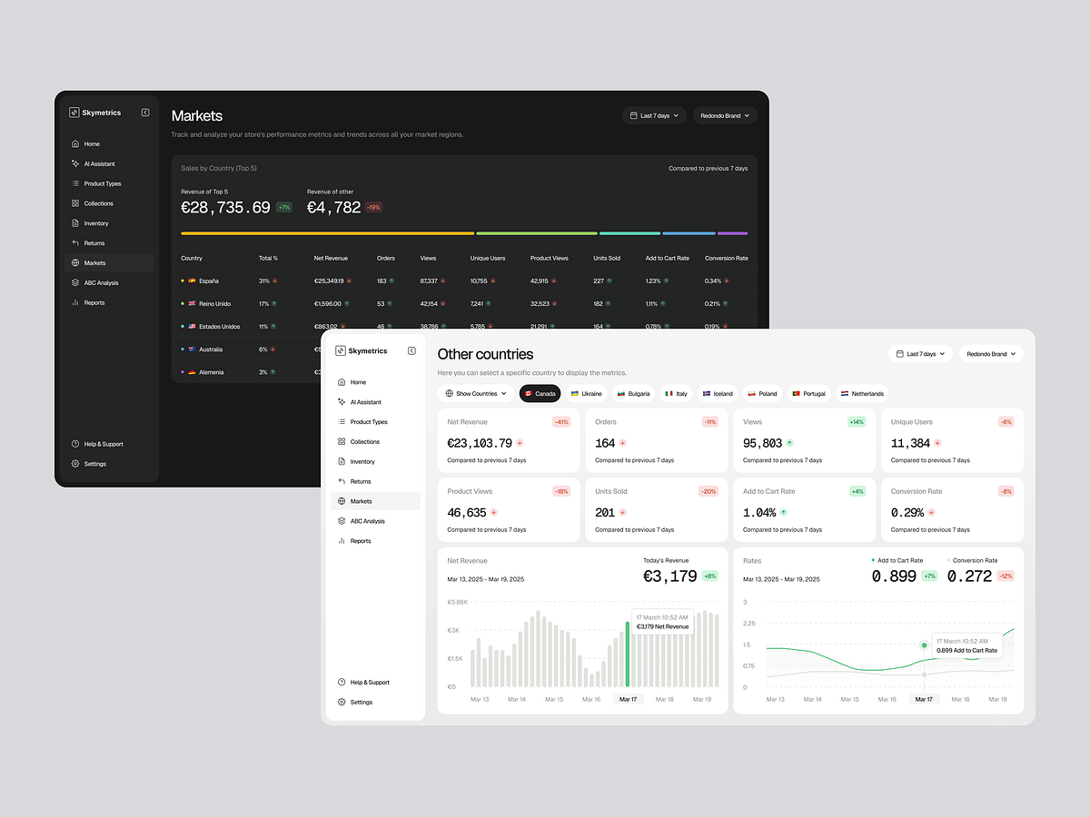 Dashboard Design for a Shopify Intelligence Platform Image 2